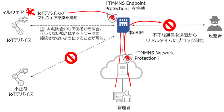 本eSIMのイメージ図