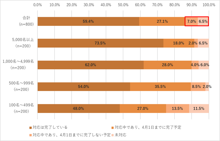 図1