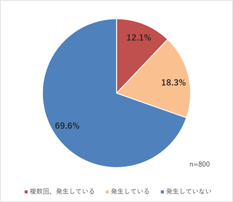 図2