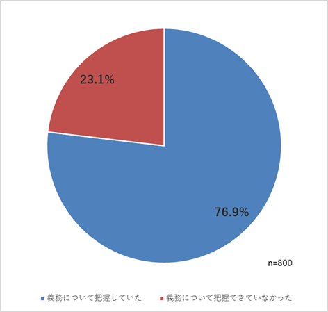 図4