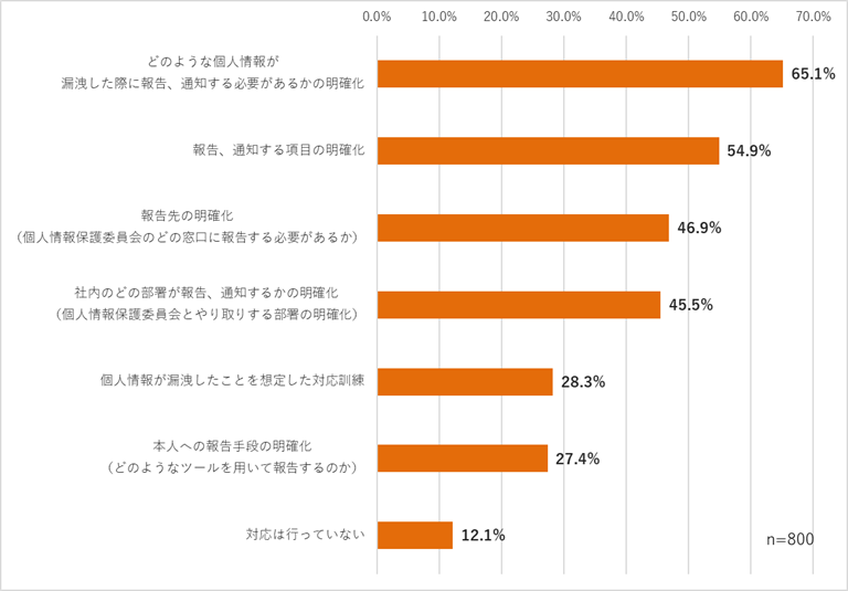 図5