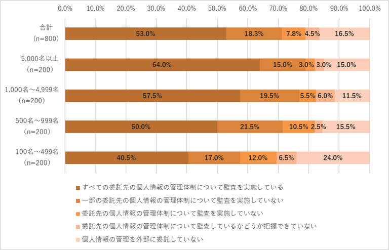 図7