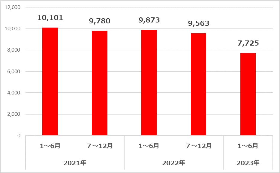 図１：国内でのランサムウェア検出台数