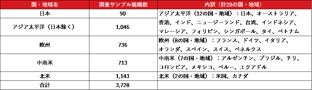 図6：調査対象の国と地域