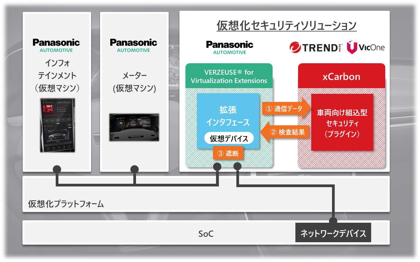 今回実施する共同開発の構成図