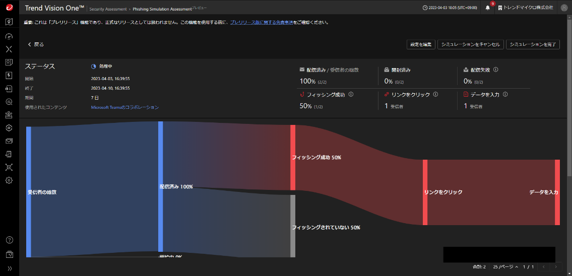 図：訓練実施結果のダッシュボードイメージ