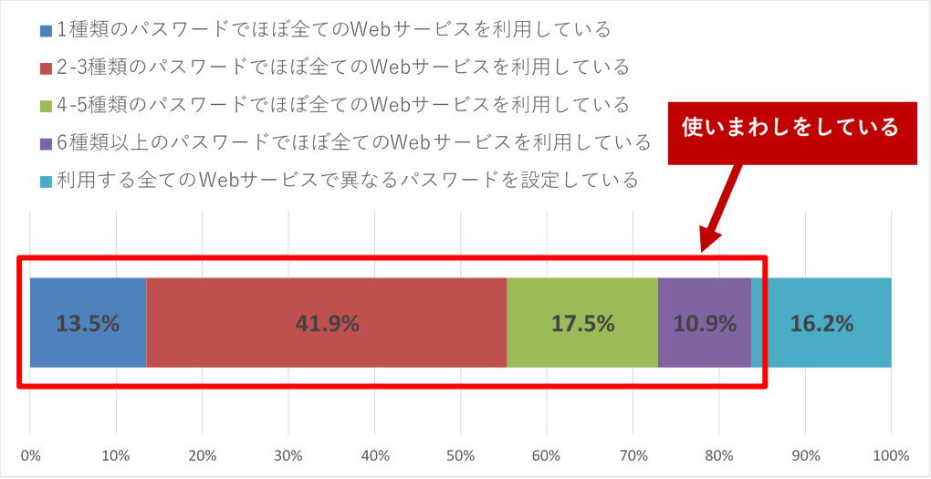 図１