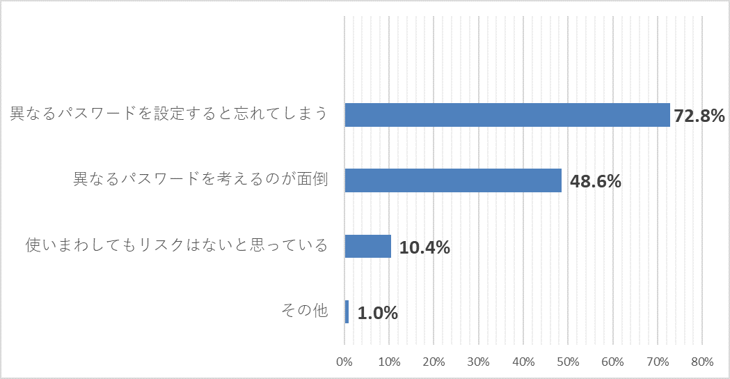 図２