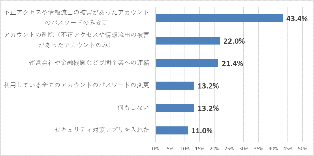 図４