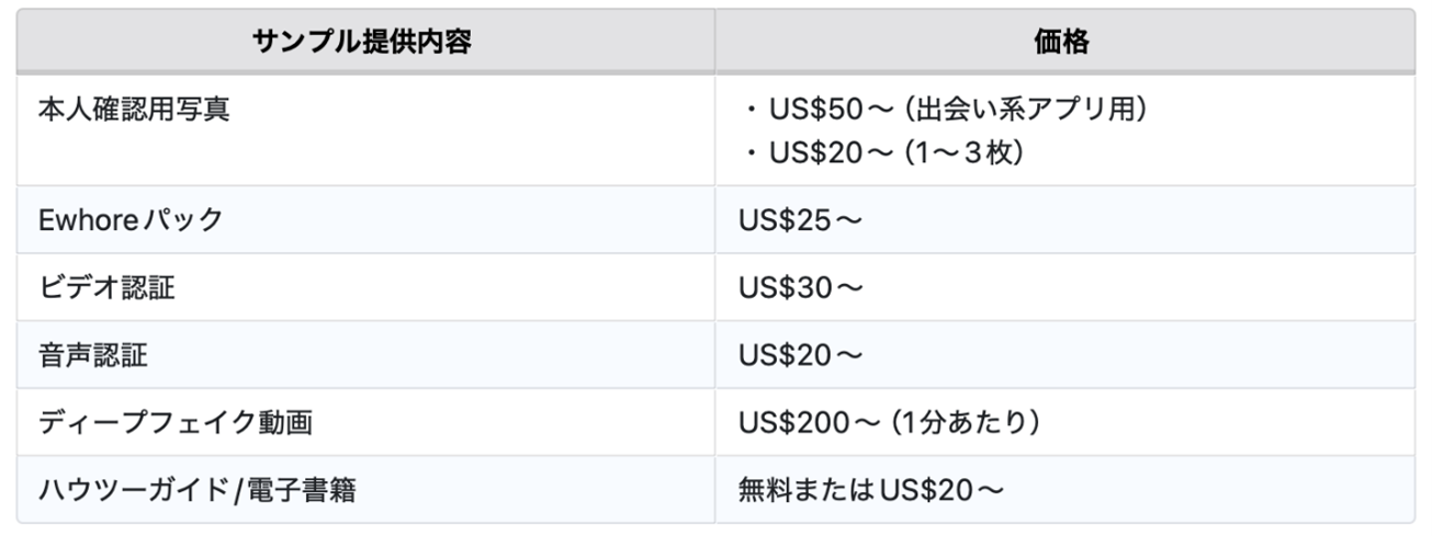 ソーシャルエンジニアリングサービスのサンプル料金表