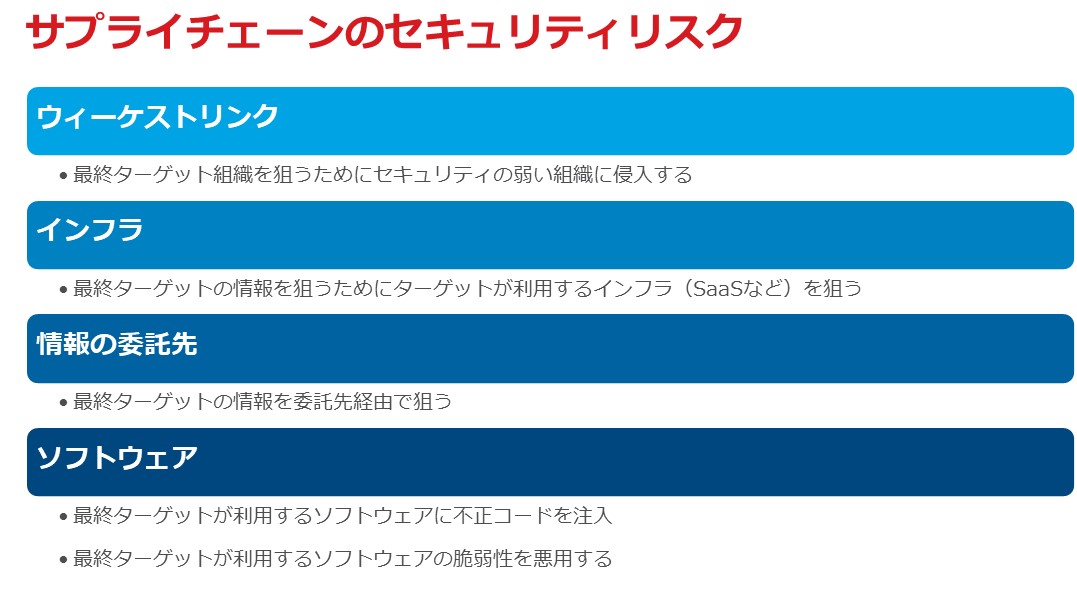   図：サプライチェーンのセキュリティリスク