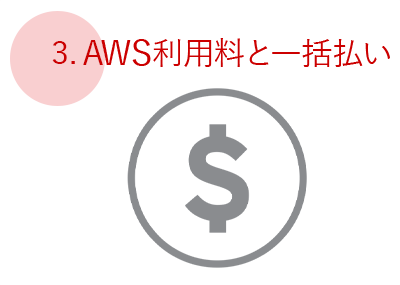 ３. AWS利用料と一括払い