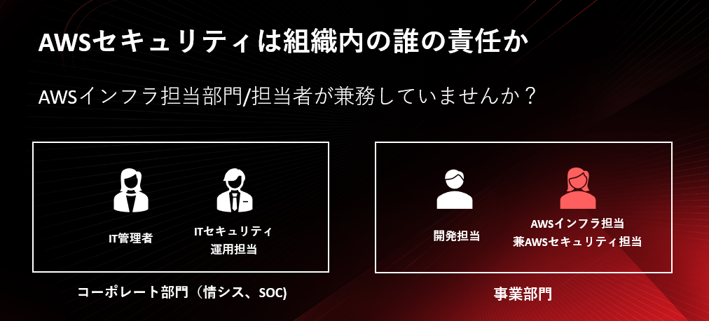 AWSセキュリティは組織内の誰の責任か