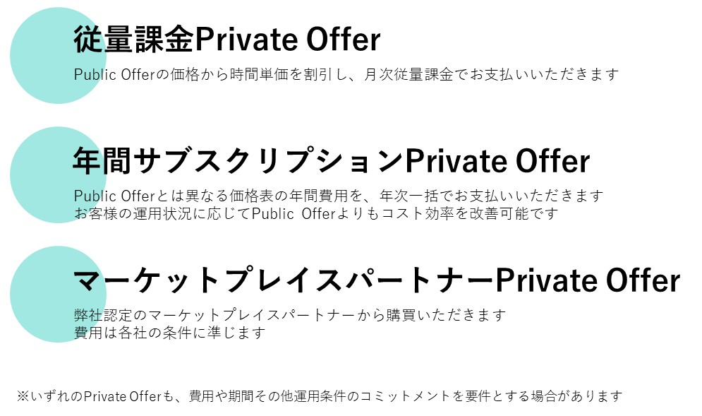Trend Cloud Oneが提供するPrivate Offer