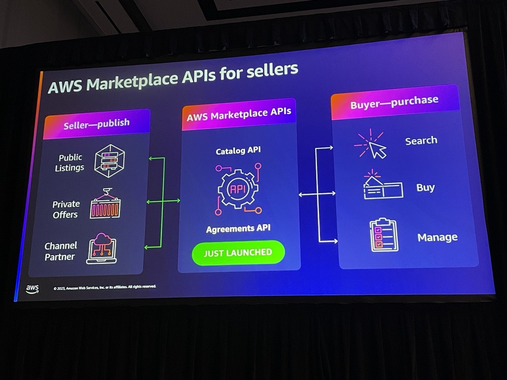 AWS Marketplace APIs for Sellers