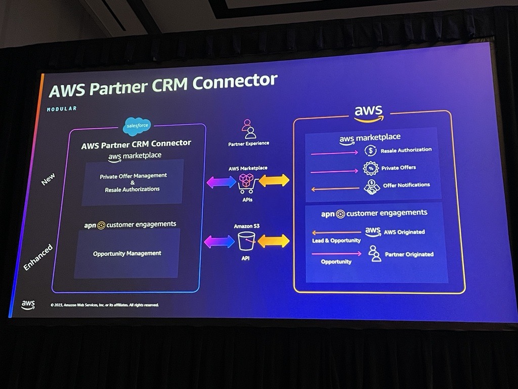 AWS Partner CRM Connector