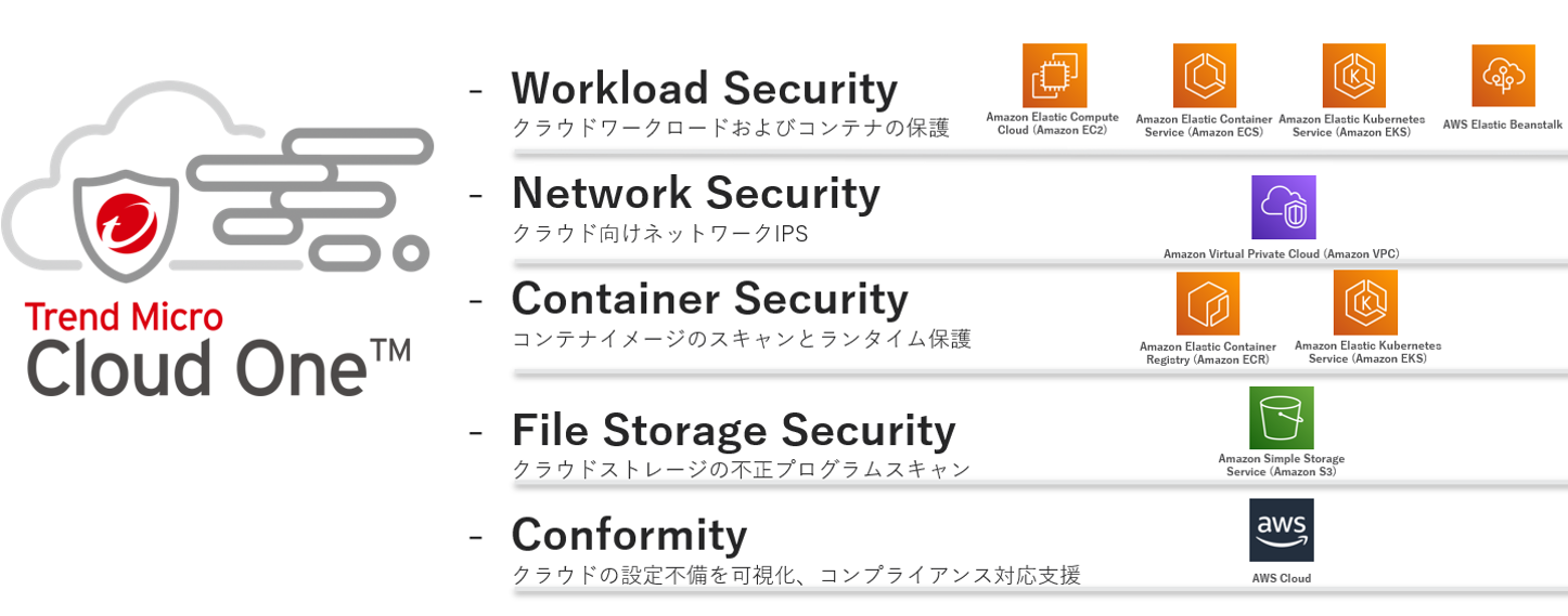 図２：Trend Micro Cloud one の概要図