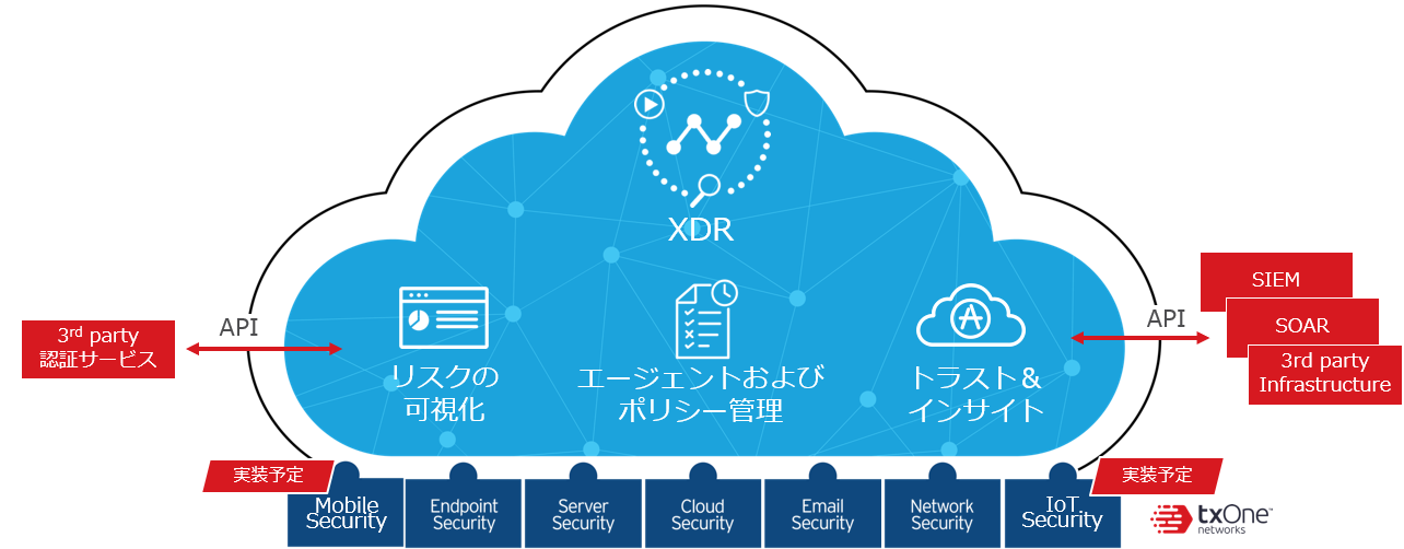 Xdr トレンドマイクロ – Edr Xdrとは , Trend Micro XDR™ 説明資料 – SLOQS