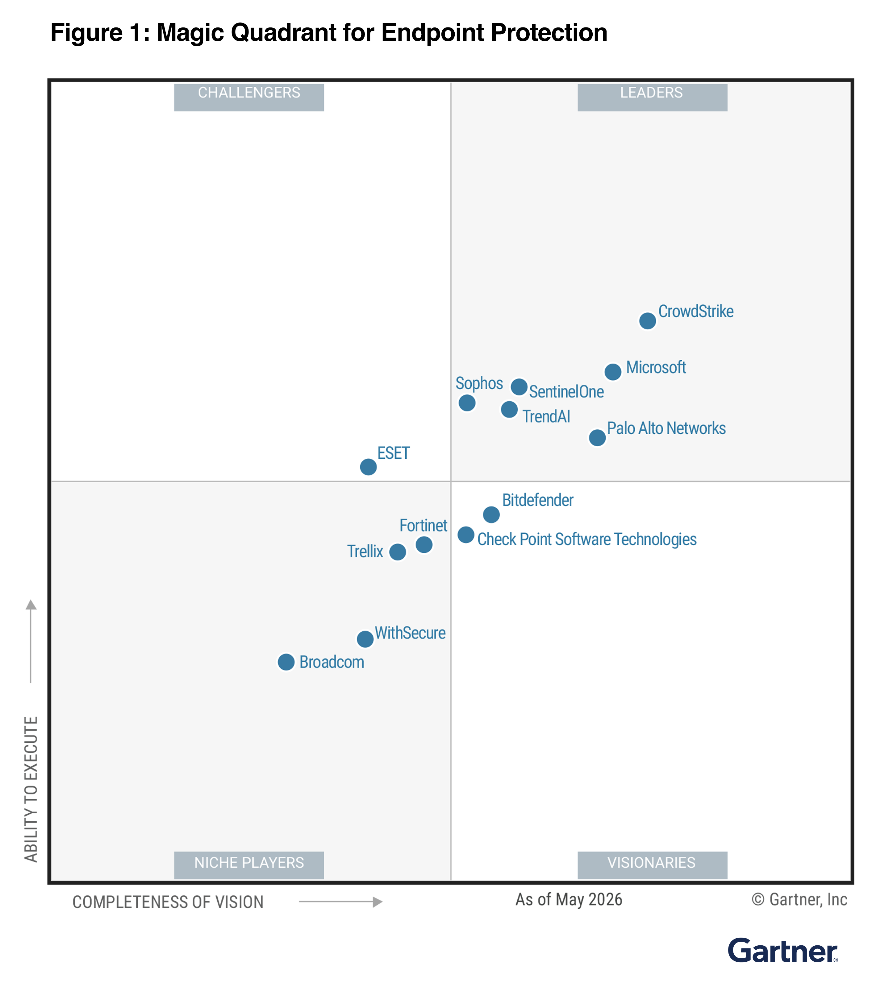 gartner