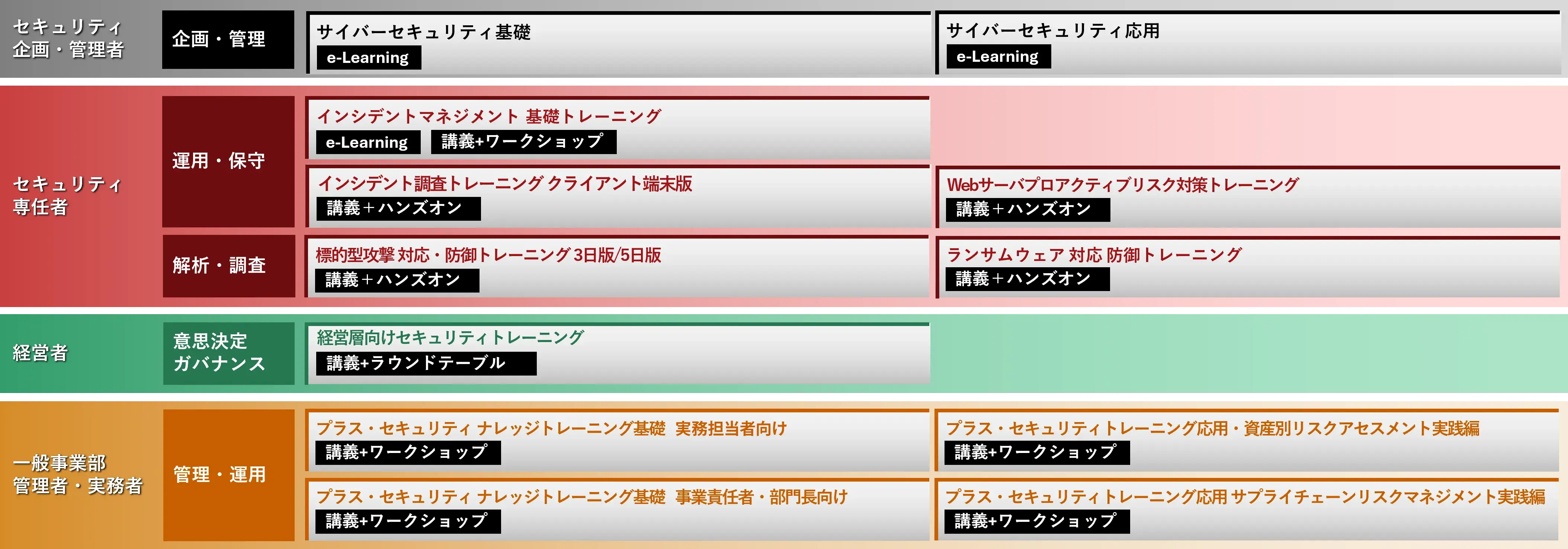 体系的で網羅されたセキュリティナレッジ