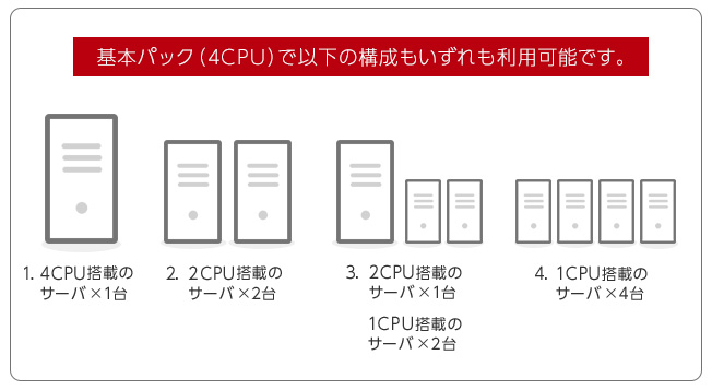 基本パック（4CPU）で以下の構成のいずれも利用可能です。