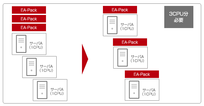 購入方法と課金の考え方