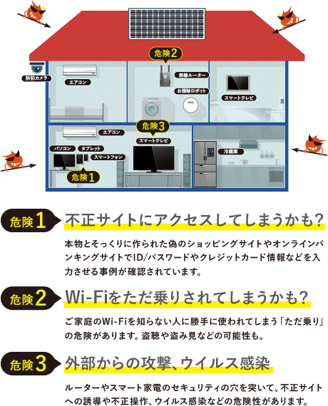 ご存じですか？ご家庭内のスマート家電は常に危険にさらされています。