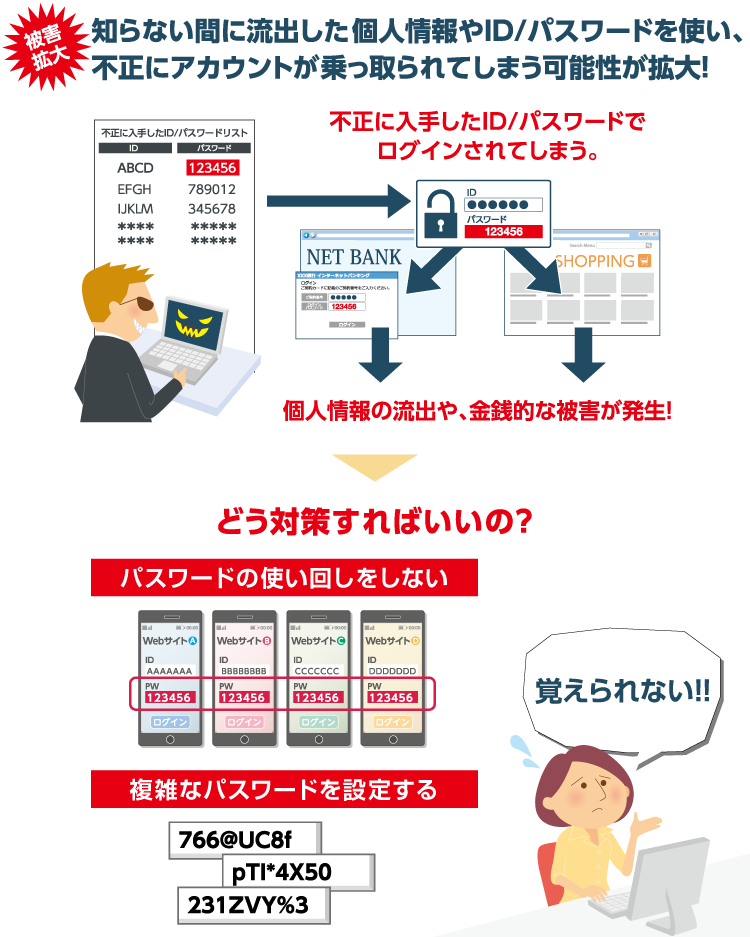 ID/パスワードの乗っ取りにご注意を。