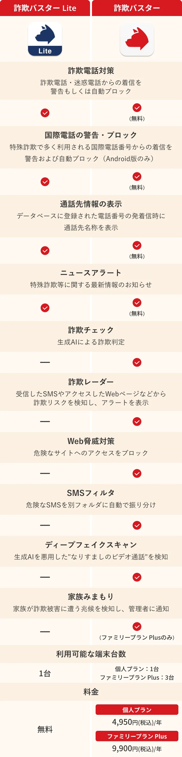 主要な機能の比較