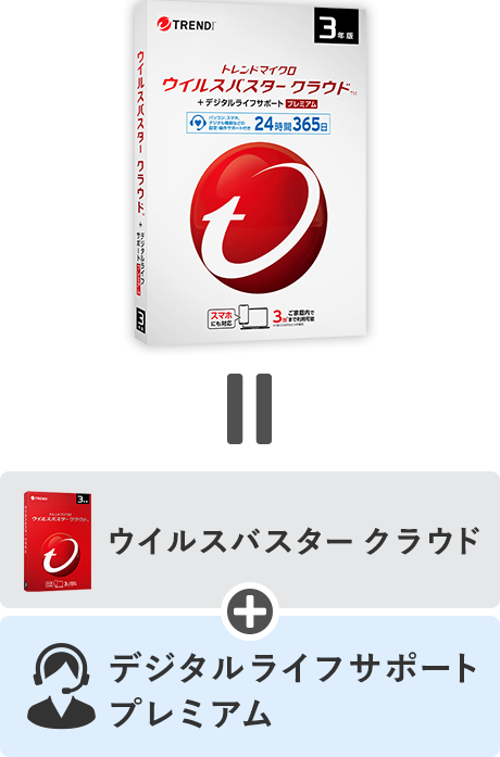 ウイルスバスター クラウド™ + デジタルライフサポート プレミアムのサポート