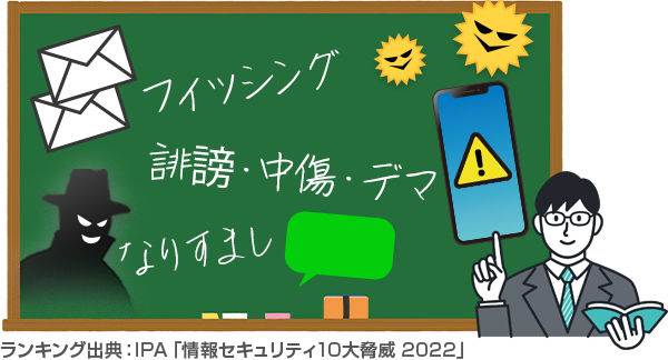 セキュリティ特集ランキング TOP3