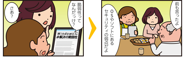 脆弱性ってなんだっけ？ さあ？ 前も言ったよ OSやソフトにあるセキュリティの弱点だよ