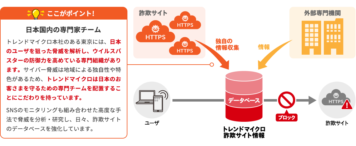 トレンドマイクロ詐欺サイト情報