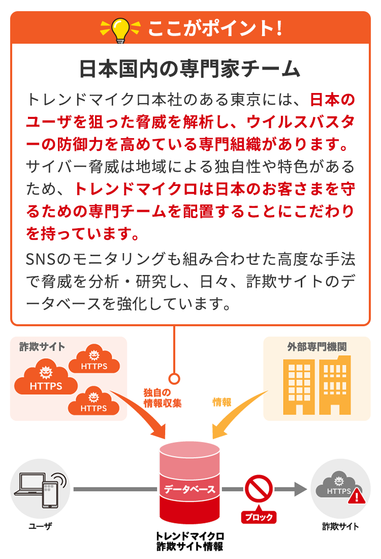 トレンドマイクロ詐欺サイト情報