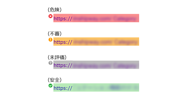 Trendツールバー