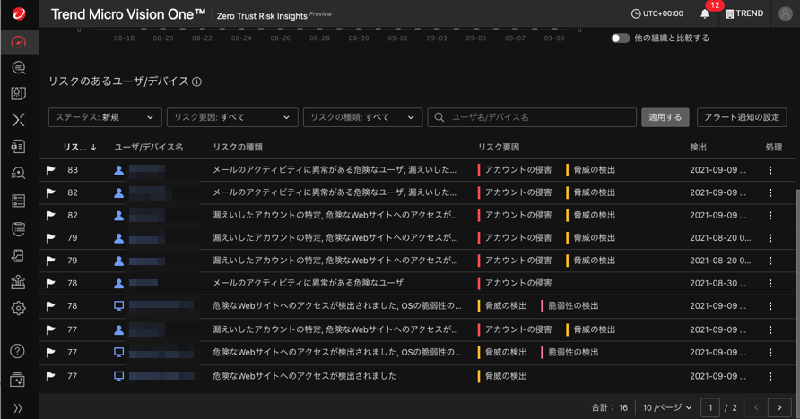 対処必要なイベントと優先度：SOCチームやセキュリティ担当者の対処を支援