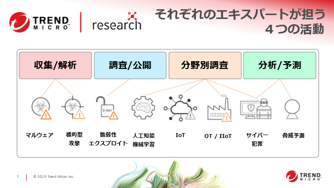 それぞれのエキスパートが担う４つの活動