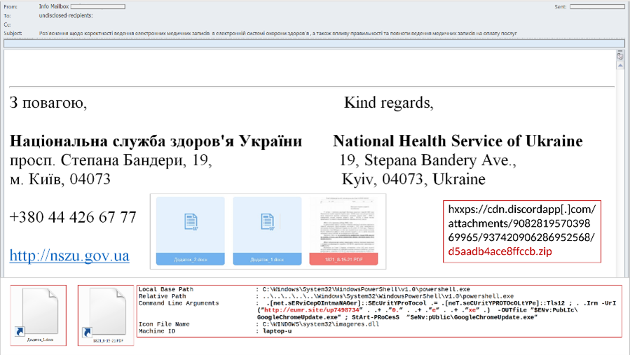 図2　ウクライナ国立医療サービスを詐称して送付された標的型メール