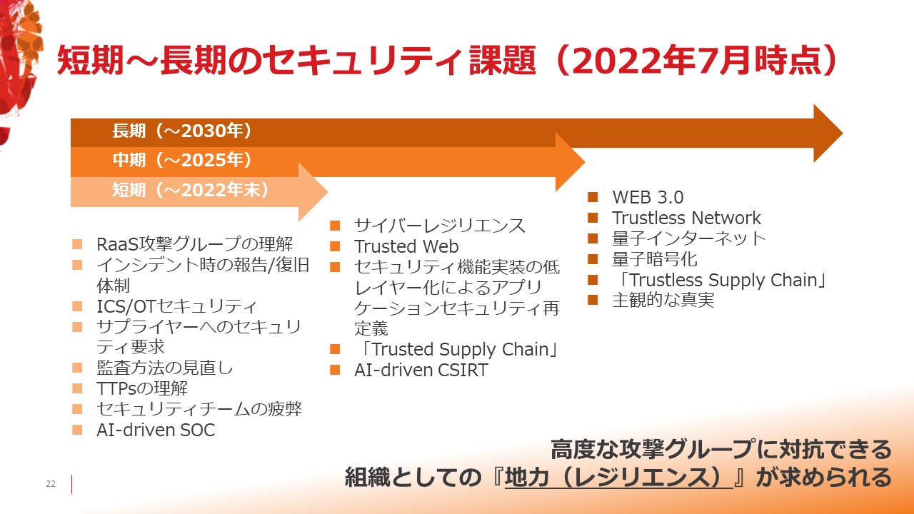 短期～長期のセキュリティ課題（2022年7月時点）