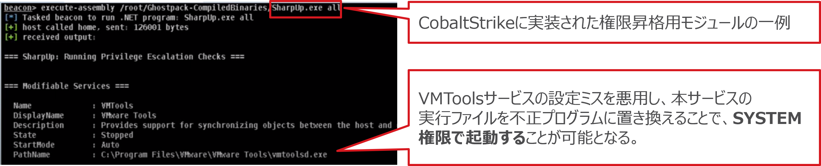 図６：Cobalt Strikeのコンソール画面