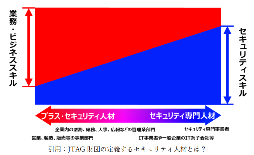 セキュリティ人材とは?