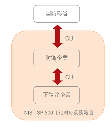 171の適用範囲イメージ