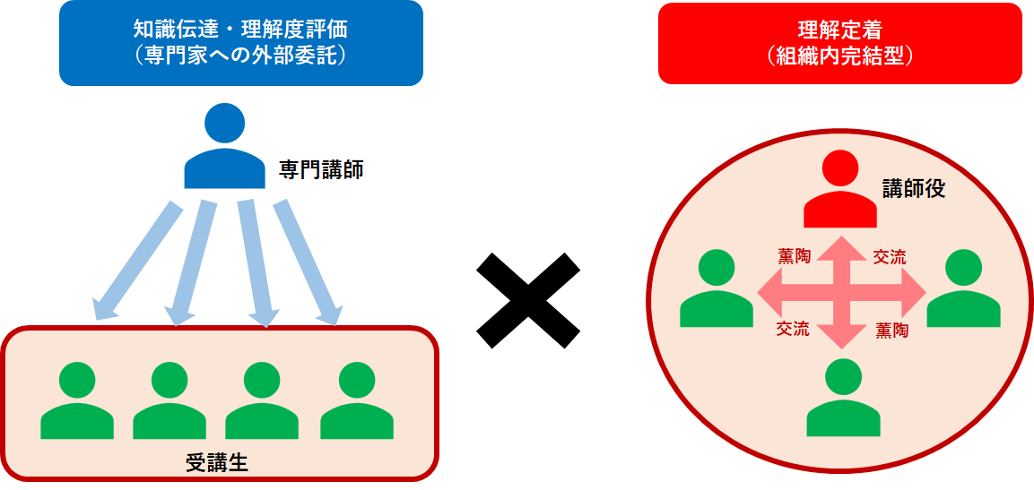 図．外部委託と組織内完結型の組み合わせイメージ図