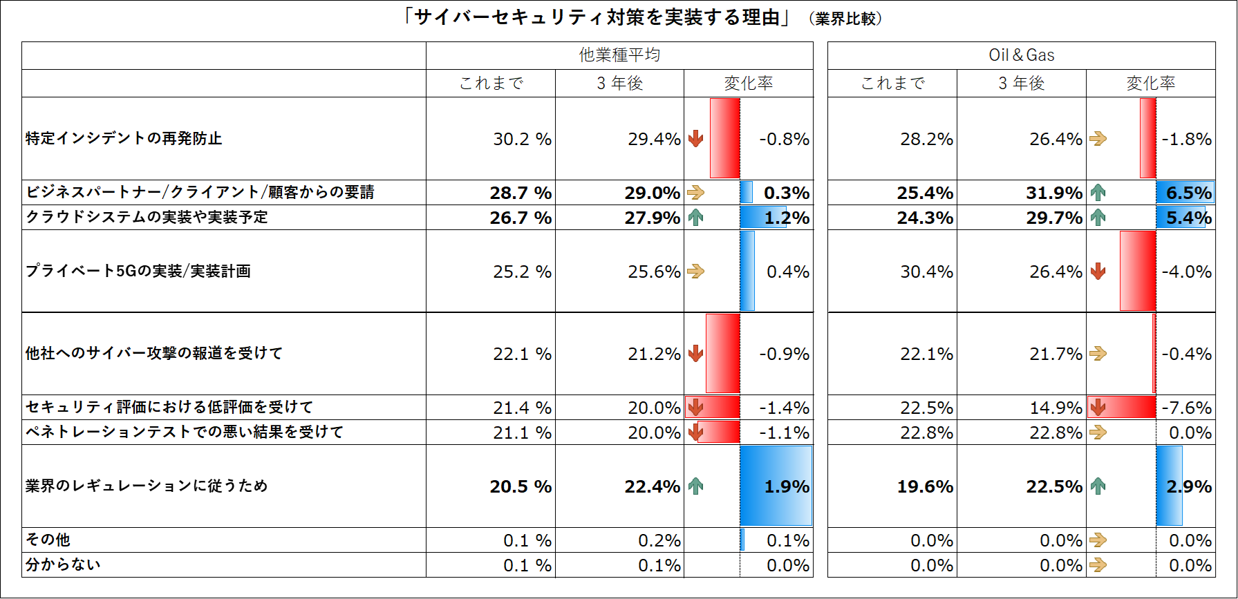 図表3. Q19.これまで、あなたの組織のICS/OT システムを保護するためにサイバーセキュリティ対策を実装する理由の上位２つは何でしたか?（注：複数選択可）