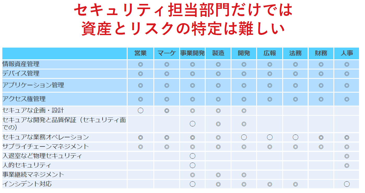 図8：（出典：トレンドマイクロ　『プラス・セキュリティ ナレッジトレーニング基礎』　＊テキストより一部抜粋）