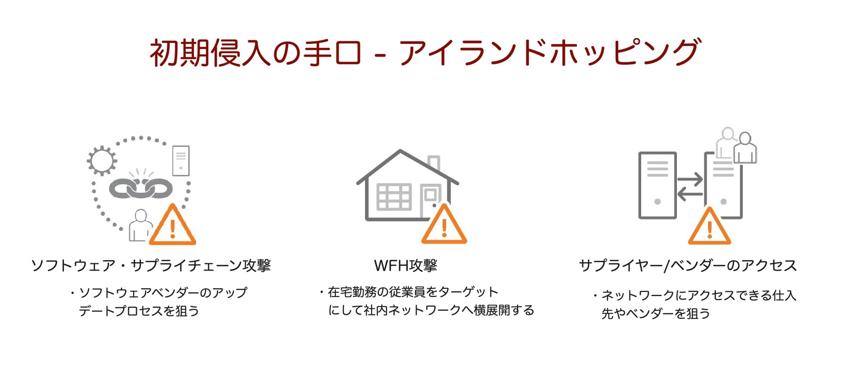 （図7）外部環境を介して企業のネットワークを行き来し攻撃対象とするアイランドホッピングの主な手口