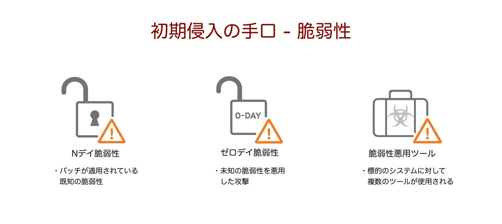 （図8）脆弱性関連の主な侵入手口