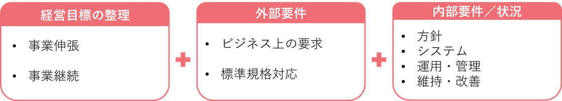 図8 セキュリティ対策を行う前に整理すべきこと