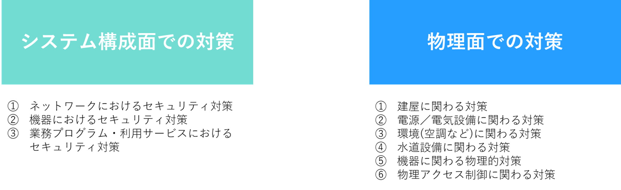 図11　システム構成面での対策と物理面での対策事項