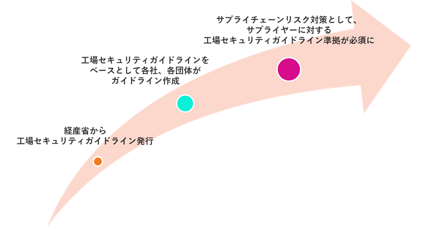 図13　ガイドラインの今後の展開イメージ